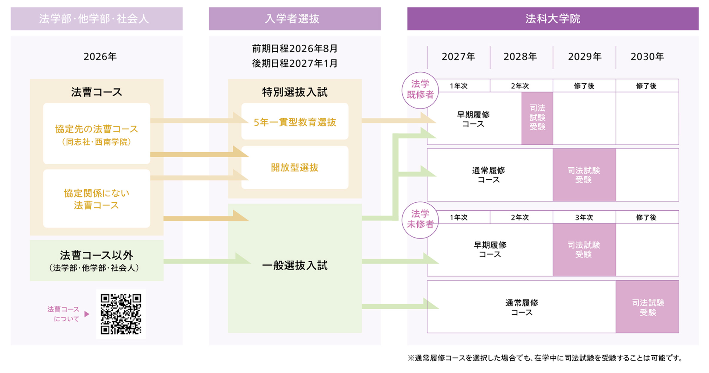 法科大学院への進学のイメージ